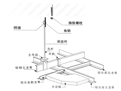 鋁合金龍骨安裝指示圖