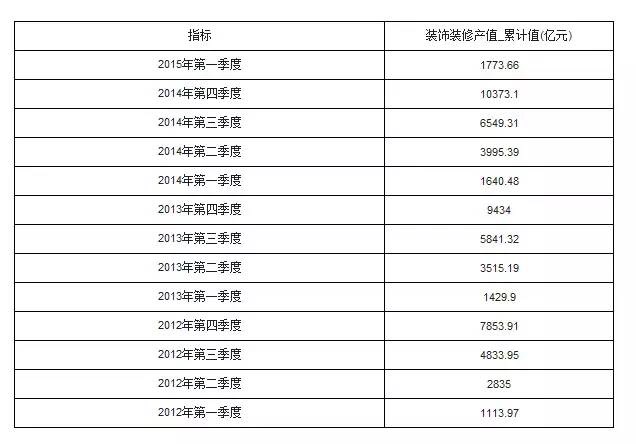 中國建筑裝飾協會